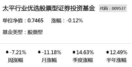 太平行业优选股票型证券投资基金（009537）——押注单一赛道 收获超额回报的典例