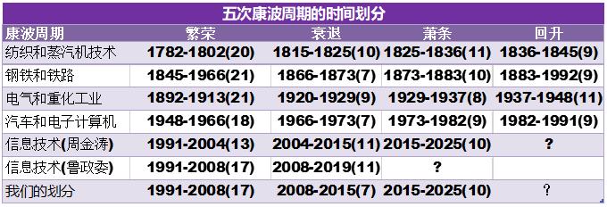 萧条在某种程度上，比繁荣还要重要（房地产的周期到哪了？）