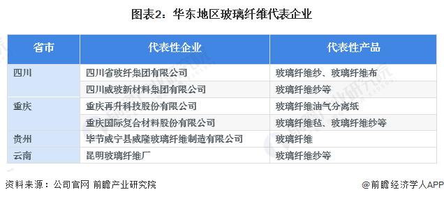 2023年中国西南地区玻璃纤维行业发展现状分析 区域政策鼓励发展高性能玻璃纤维【组图】