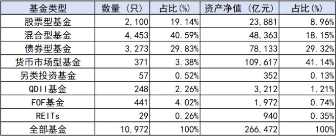 新财观 | “基金赚钱基民不赚钱” 基金公司如何破题？