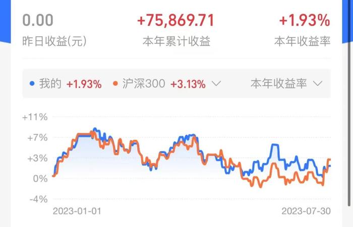 被背刺了，我100万基金持仓明细（周报205期）