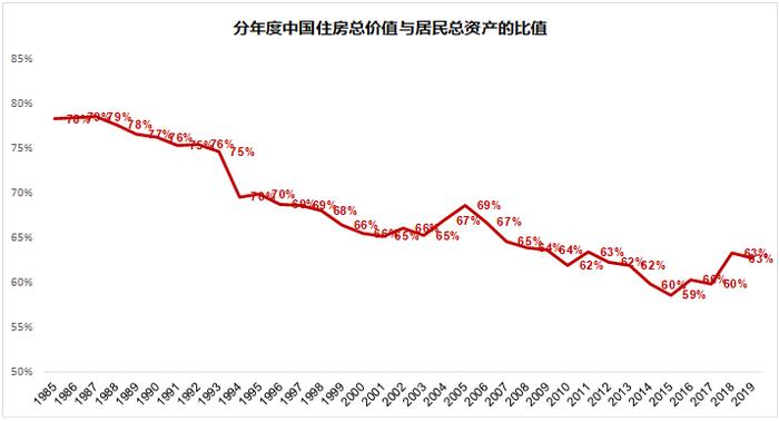 萧条在某种程度上，比繁荣还要重要（房地产的周期到哪了？）