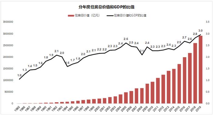 萧条在某种程度上，比繁荣还要重要（房地产的周期到哪了？）