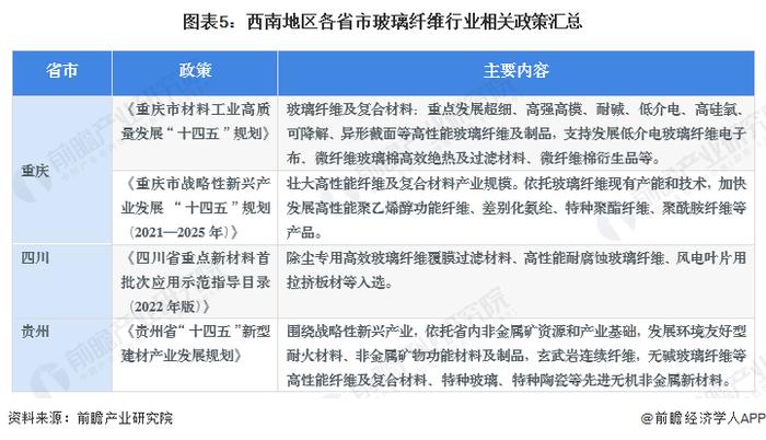 2023年中国西南地区玻璃纤维行业发展现状分析 区域政策鼓励发展高性能玻璃纤维【组图】