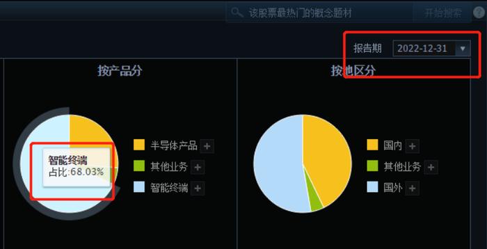 IPO雷达丨龙旗科技遭上交所30问，杜军红卷入离婚官司，被竞争对手甩开