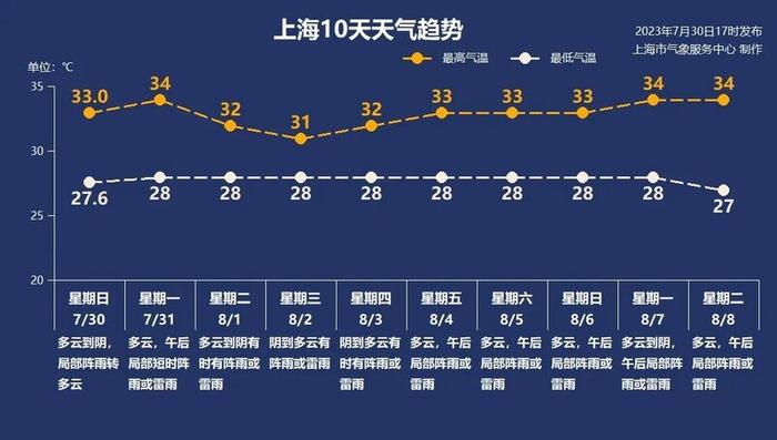 新台风“卡努”预计8月2日在浙江沿海登陆，对上海影响比“杜苏芮”严重