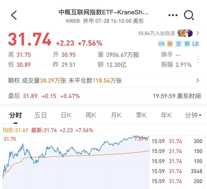 被背刺了，我100万基金持仓明细（周报205期）