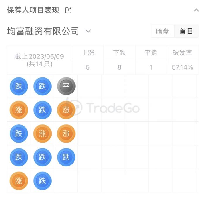 山东最大盆栽蔬菜生产商「富景中国」五递港交所，毛利率44.11%