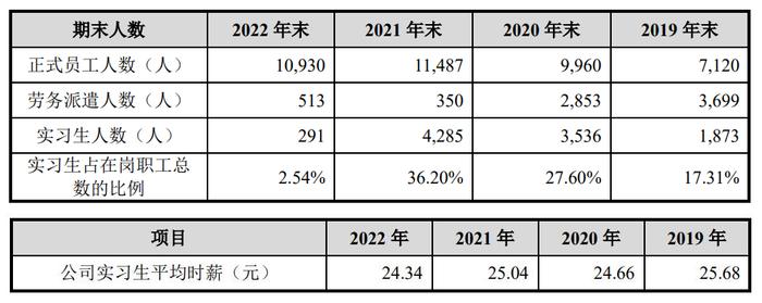 IPO雷达丨龙旗科技遭上交所30问，杜军红卷入离婚官司，被竞争对手甩开