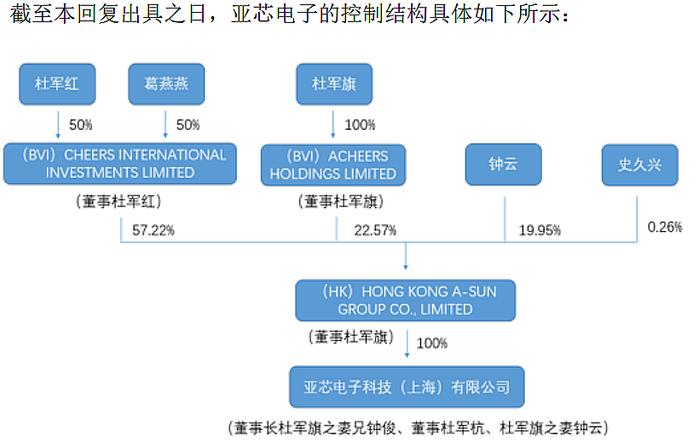 IPO雷达丨龙旗科技遭上交所30问，杜军红卷入离婚官司，被竞争对手甩开