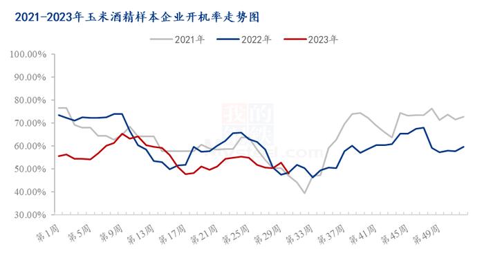 Mysteel解读：酒糟价格震荡调整，短期市场行情走势如何