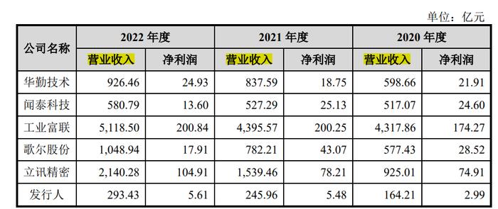 IPO雷达丨龙旗科技遭上交所30问，杜军红卷入离婚官司，被竞争对手甩开