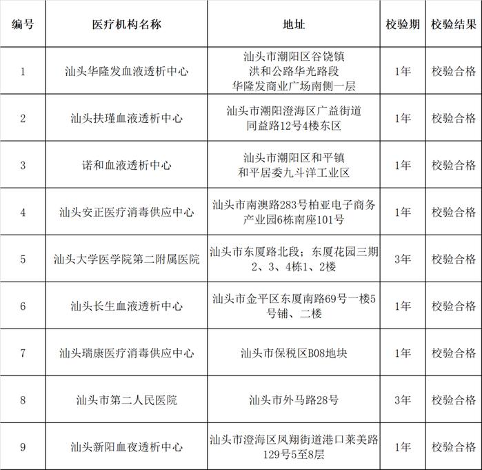 点赞！汕头首批“统计诚信示范企业”是哪些→｜汕头，早上好