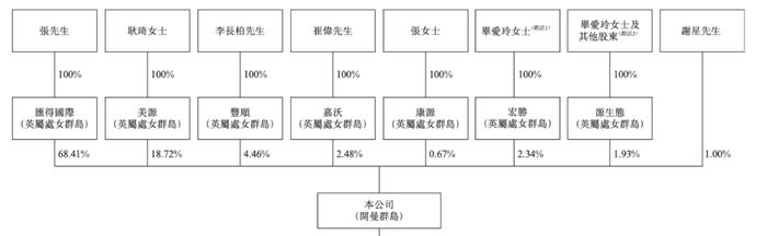 山东最大盆栽蔬菜生产商「富景中国」五递港交所，毛利率44.11%