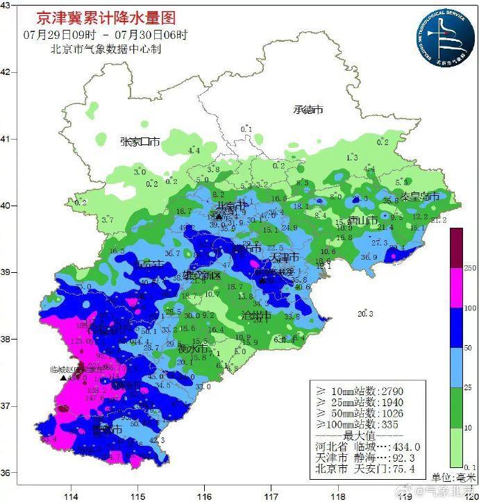 暴雨红色预警，北京今日有暴雨到大暴雨！为何此次雨下得如此猛烈？北京地铁最新通知