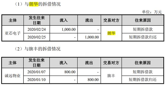 IPO雷达丨龙旗科技遭上交所30问，杜军红卷入离婚官司，被竞争对手甩开