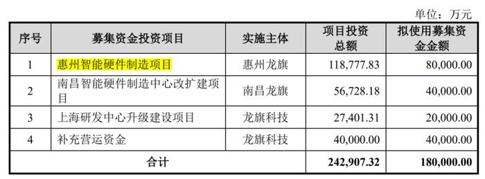 IPO雷达丨龙旗科技遭上交所30问，杜军红卷入离婚官司，被竞争对手甩开