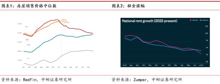 中邮·宏观研究|鲍威尔表态整体中性，并不代表9月没有加息可能