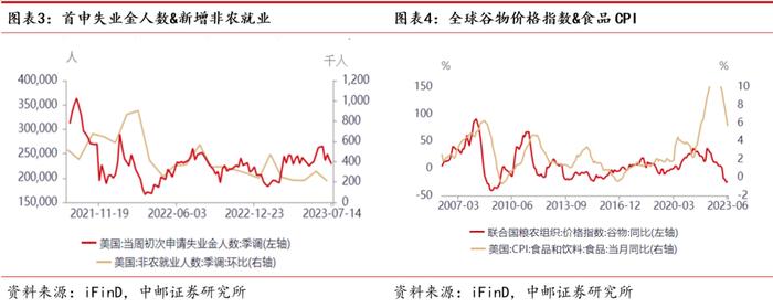 中邮·宏观研究|鲍威尔表态整体中性，并不代表9月没有加息可能