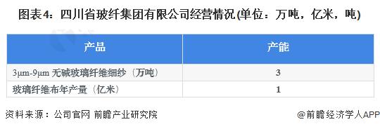 2023年中国西南地区玻璃纤维行业发展现状分析 区域政策鼓励发展高性能玻璃纤维【组图】