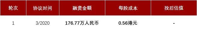 山东最大盆栽蔬菜生产商「富景中国」五递港交所，毛利率44.11%