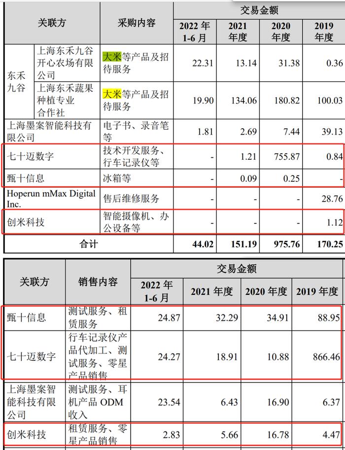 IPO雷达丨龙旗科技遭上交所30问，杜军红卷入离婚官司，被竞争对手甩开