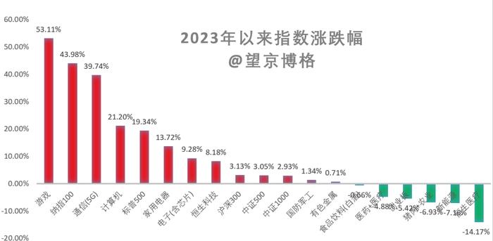 被背刺了，我100万基金持仓明细（周报205期）