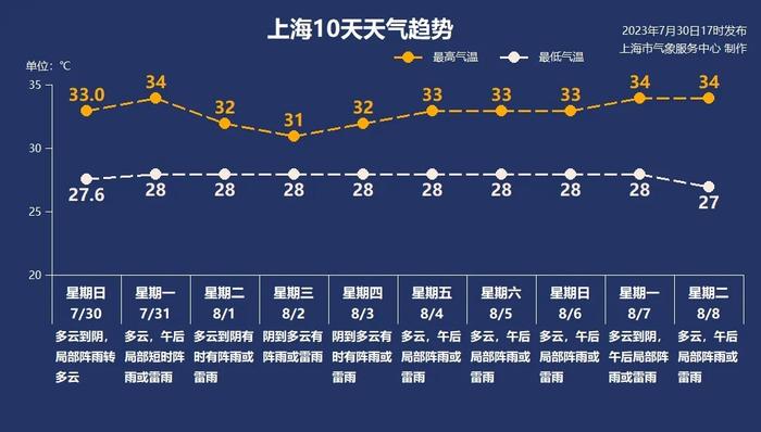 “卡努”加强为台风级  上海8月2-3日将有明显风雨