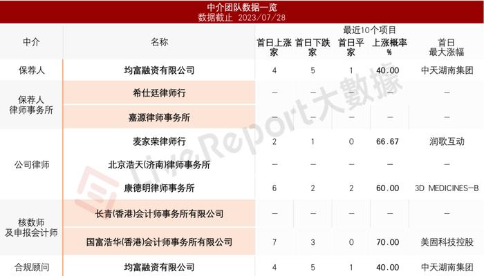 山东最大盆栽蔬菜生产商「富景中国」五递港交所，毛利率44.11%