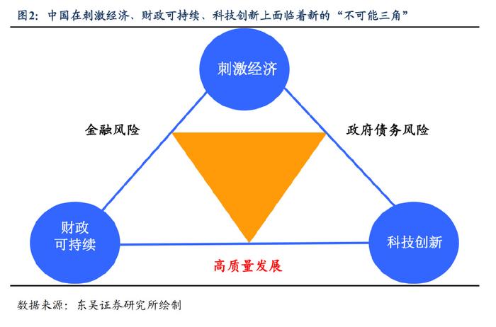 担心一线城市房价再度上涨？东吴证券：地产政策最新调整的五个关键