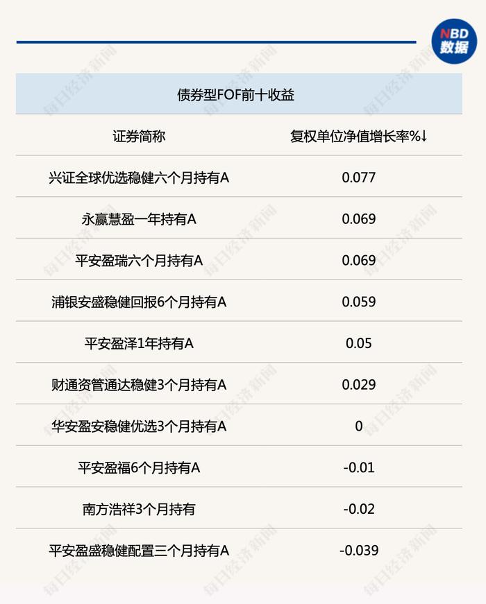 多只FOF优化业绩基准设置，重点从宽基指数向基金指数过渡