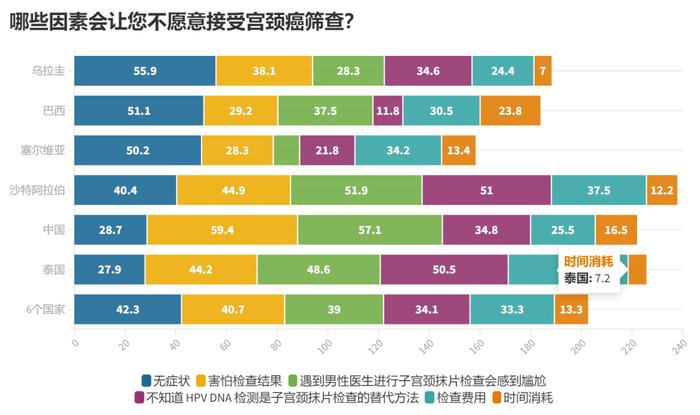 人民网：华大基因发布《2023年全球宫颈癌认知现状报告》