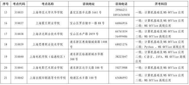 2023年9月（第70次）全国计算机等级考试上海地区8月31日开始报名！