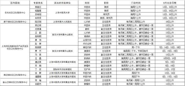 在金市级专家8月出诊表来了→