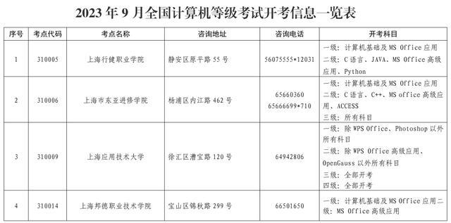 2023年9月（第70次）全国计算机等级考试上海地区8月31日开始报名！