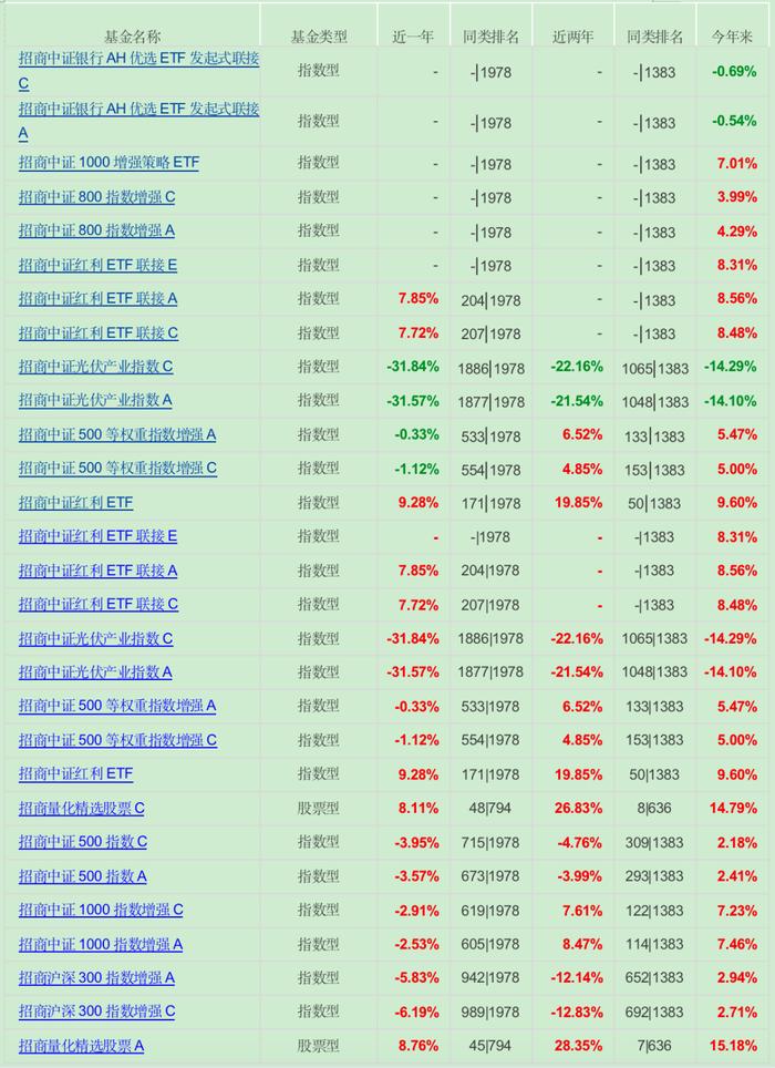 3年半来能保持金刚不坏之身股票型基金及基金经理透视（下）