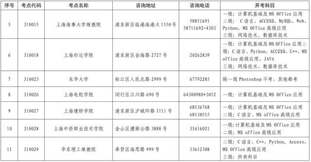 2023年9月（第70次）全国计算机等级考试上海地区8月31日开始报名！