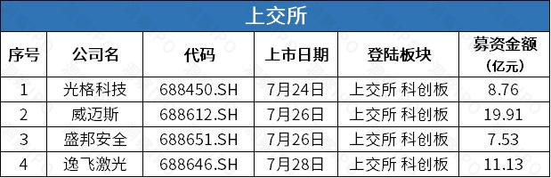 新加坡癌症早筛公司觅瑞集团赴港IPO，光格科技上市首日破发累计跌11.19% | IPO观察