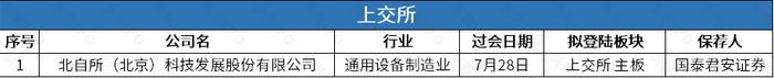 新加坡癌症早筛公司觅瑞集团赴港IPO，光格科技上市首日破发累计跌11.19% | IPO观察