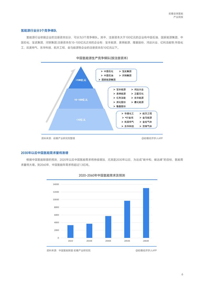 【趋势周报】全球氢能产业发展趋势：德国更新氢战略，预计未来将严重依赖进口燃料