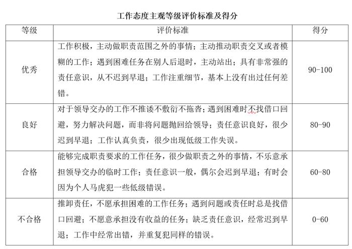 6个大维度、22个子维度！详解华夏基石“6C”战略绩效运营模型