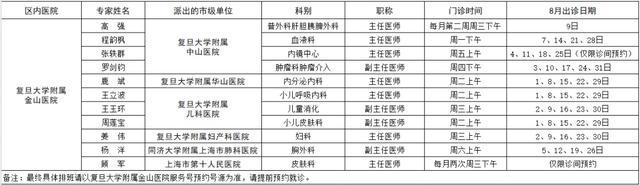 在金市级专家8月出诊表来了→