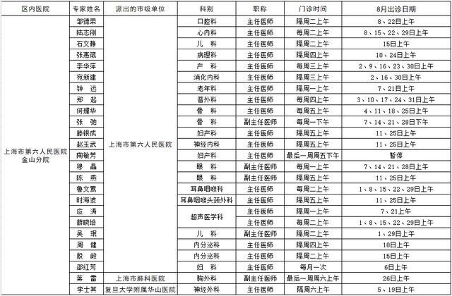 在金市级专家8月出诊表来了→