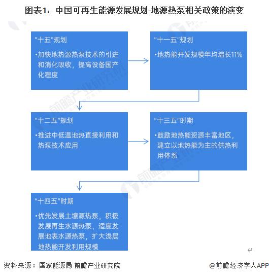 重磅！2023年中国及31省市地源热泵行业政策汇总及解读（全）因地制宜成为行业发展主旋律