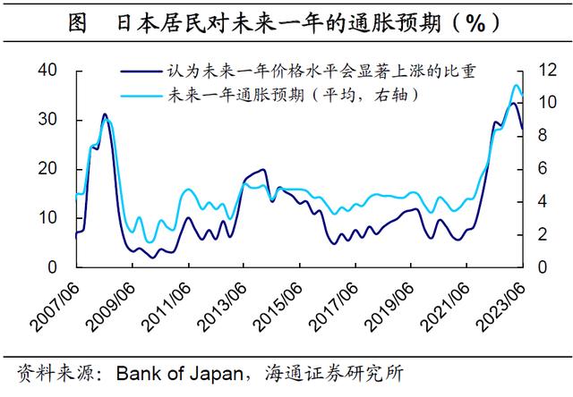日本通胀压力仍大，YCC或难久持——日本YCC政策调整点评