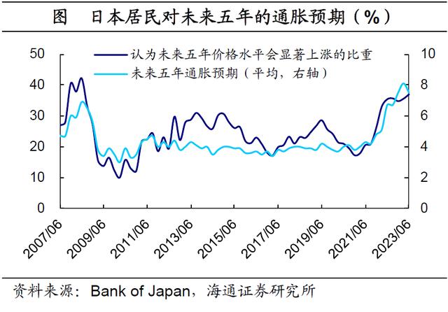 日本通胀压力仍大，YCC或难久持——日本YCC政策调整点评