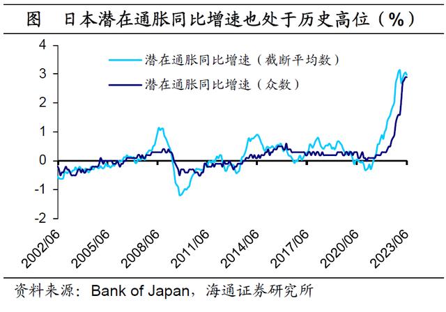 日本通胀压力仍大，YCC或难久持——日本YCC政策调整点评