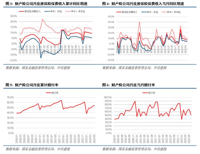 点评丨寿险6月保费高增，近期产品上新提速，无需过度担忧定价利率切换后负债端表现