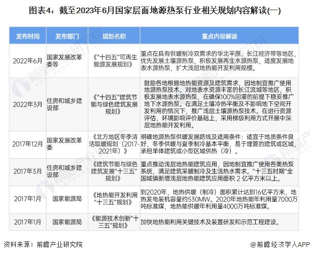 重磅！2023年中国及31省市地源热泵行业政策汇总及解读（全）因地制宜成为行业发展主旋律