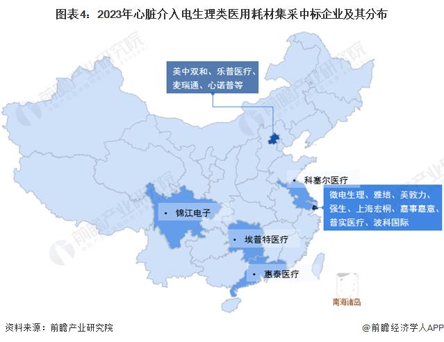 2023年中国电生理器械行业集采政策及进展分析：中选企业集中在上海和北京 微电生理优势明显【组图】